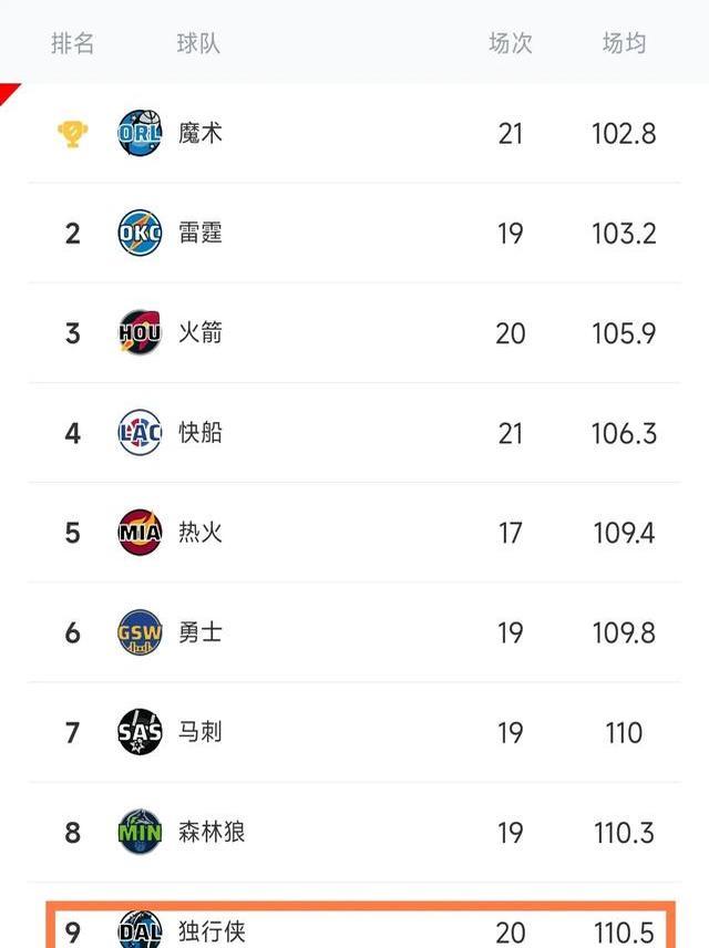 足球aoa-包含独行侠阵容变动，球队目标赢下接下来所有比赛的词条