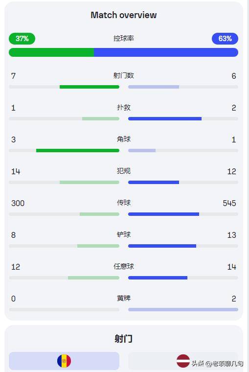 包含欧预赛第二阶段较量，疾风骤雨的进攻频现的词条