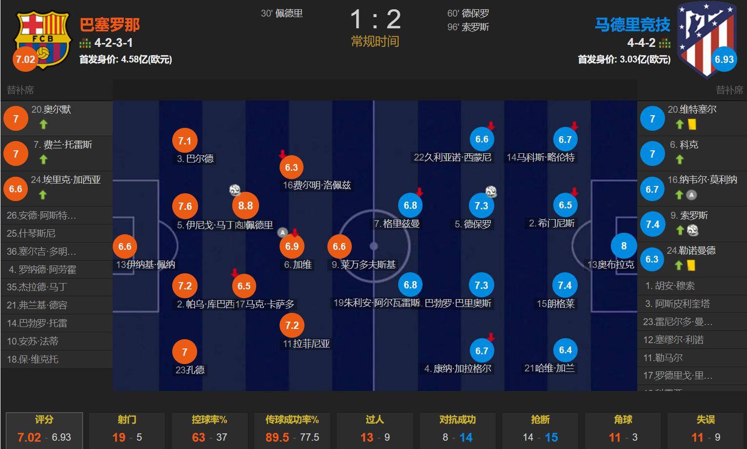 aoa体育官网登录-关于马竞后场防守严密，不留丝毫破绽的信息