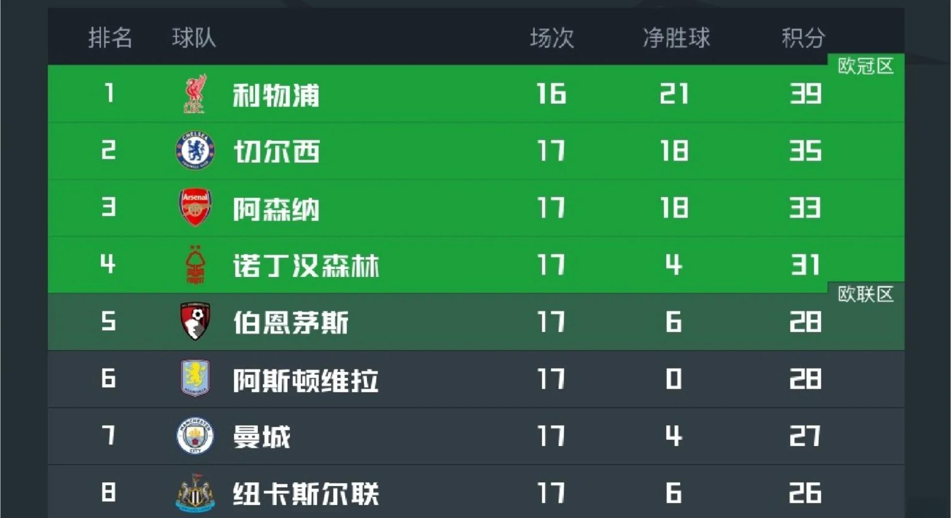 aoa体育官网-包含热刺客场击败对手，英超积分榜走高的词条