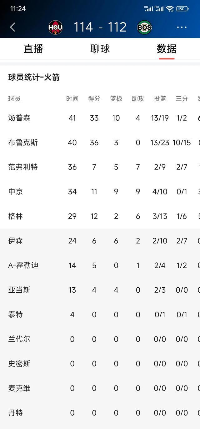 aoa体育官网下载-火箭险胜凯尔特人，吉尔伯特出色